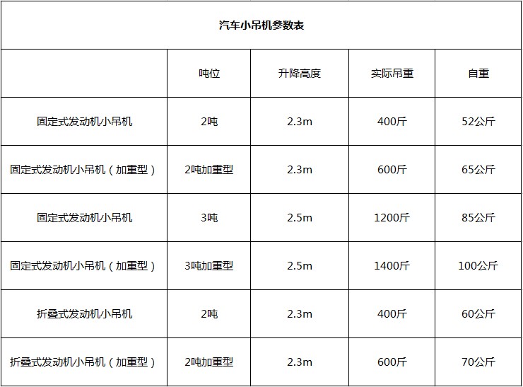 汽車發動機小吊機具體參數